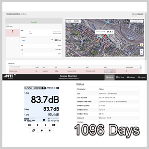 1096 Days NoiseScout Data Credit