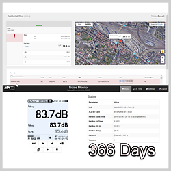 366 Days NoiseScout Data Credit